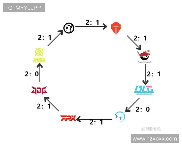 赛后分析IG与BLG团队协作的关键因素与战术执行 赛后分析IG与BLG团队协作的关键因素与战术执行