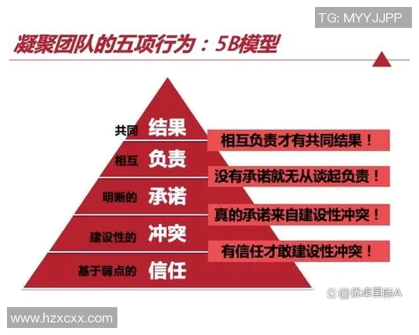 赛后分析:西安篮球队与北京篮球队的团队协作表现及其影响探讨 赛后分析:西安篮球队与北京篮球队的团队协作表现及其影响探讨