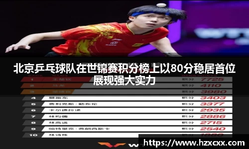 北京乒乓球队在世锦赛积分榜上以80分稳居首位展现强大实力