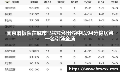 南京滑板队在城市马拉松积分榜中以94分稳居第一名引领全场