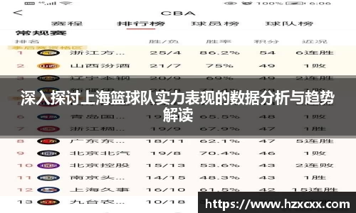 深入探讨上海篮球队实力表现的数据分析与趋势解读